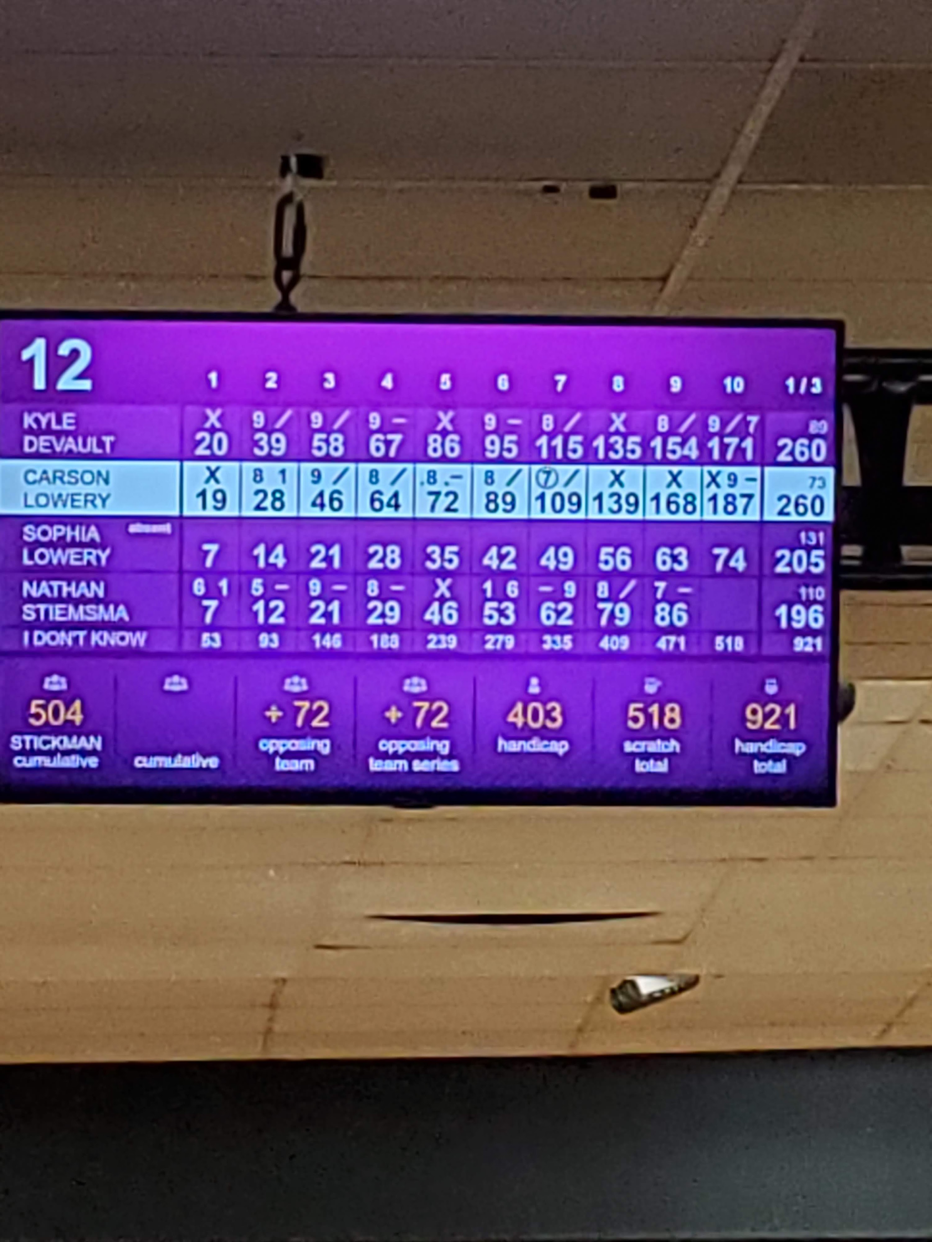 A digital bowling scoreboard monitor displays scores, strikes, and league handicaps for players on lane twelve.