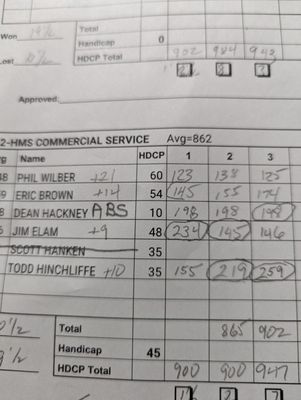 A close-up photo of a handwritten bowling league recap sheet showing player names, handicaps, and scores.