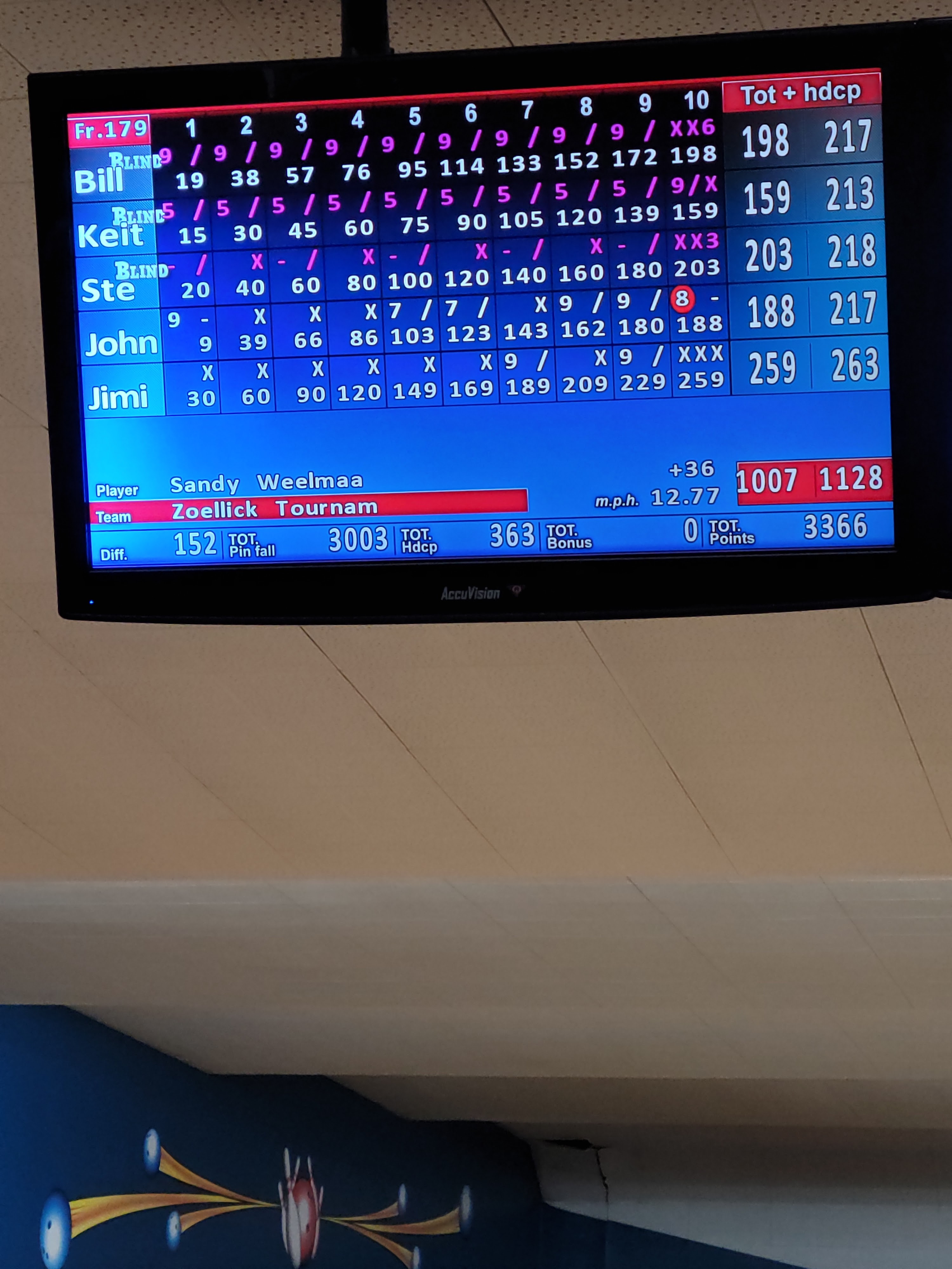 An overhead bowling scoring monitor displays high scores for five players during a tournament.