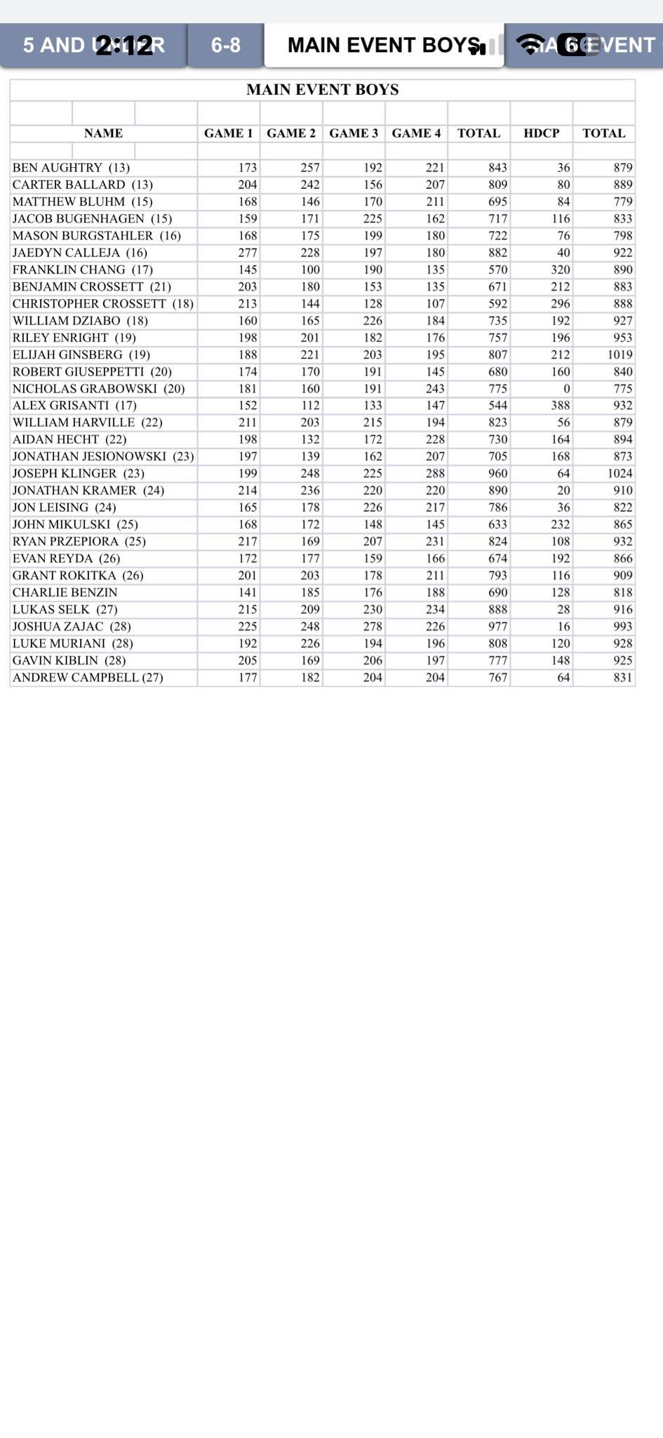 A screenshot of a bowling tournament spreadsheet titled Main Event Boys showing individual game scores and standings.